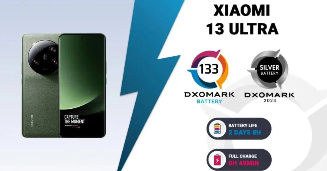 Sạc nhanh của Xiaomi 13 Ultra gây thất vọng trong bài kiểm tra DxOMark