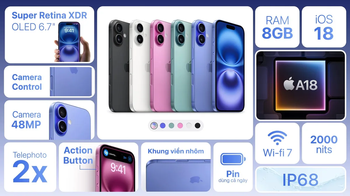 Tính năng nổi bật của iPhone 16 Plus 256GB Cũ (Trầy Đẹp)