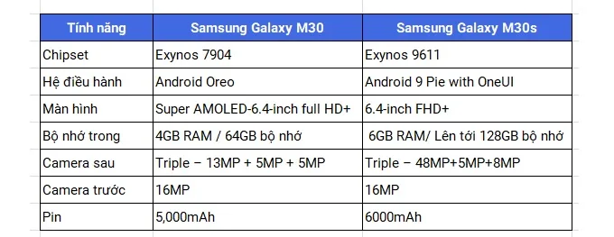 So sánh Galaxy M30 và Galaxy M30s