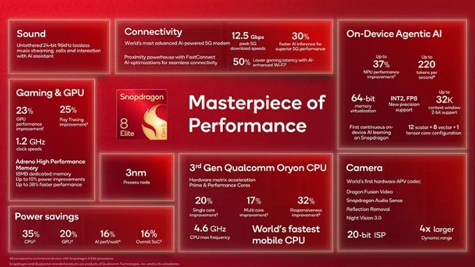 So sánh Snapdragon 8 Gen 5 vs Snapdragon 8 Elite về CPU
