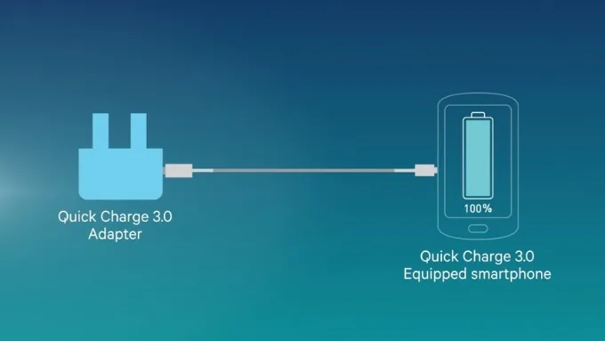 Điều kiện để sử dụng Quick Charge 3.0