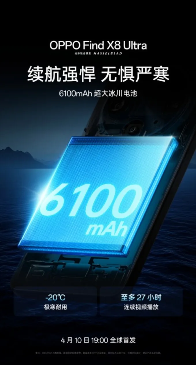 Pin của OPPO Find X8 Ultra
