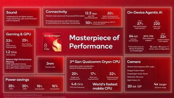 Tổng quan về Snapdragon 8 Elite