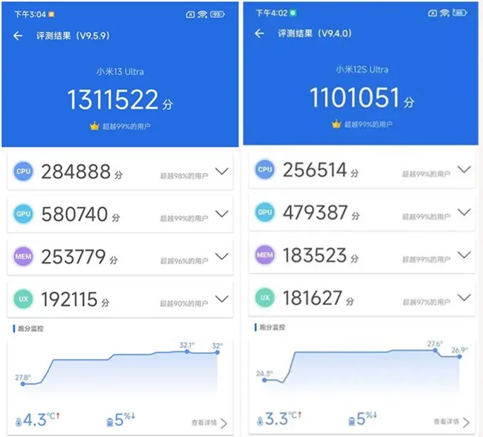So sánh hiệu năng giữa Xiaomi 13 Ultra và Xiaomi 12S Ultra
