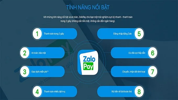 Ví điện tử ZaloPay
