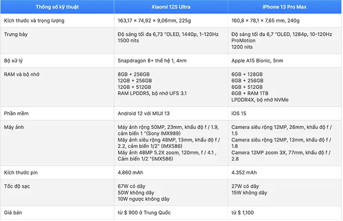 So sánh thông số cấu hình Xiaomi 12S Ultra và iPhone 13 Pro Mac