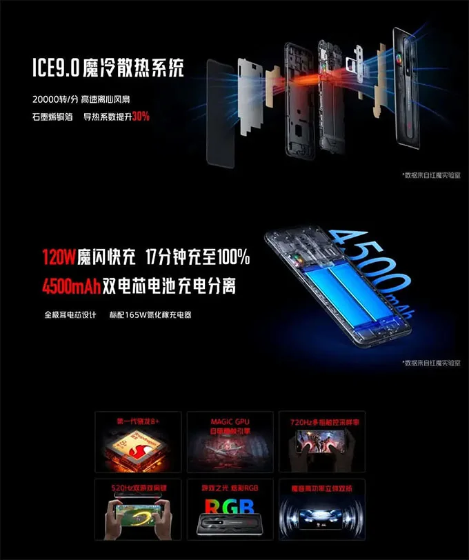 Red Magic 7S hội tụ nhiều điểm nổi bật