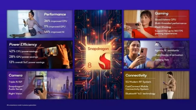 Thông số của Snapdragon 8 Gen 5