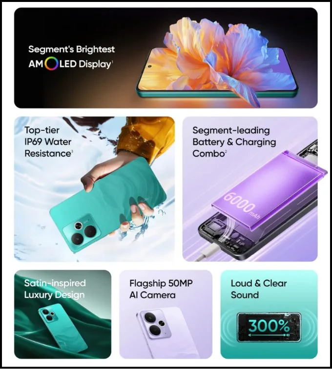 Thông số kỹ thuật Realme 14T 5G được xác nhận