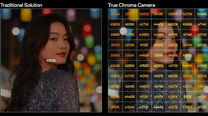 Cảm biến True Chroma trên Oppo Find X8 Ultra