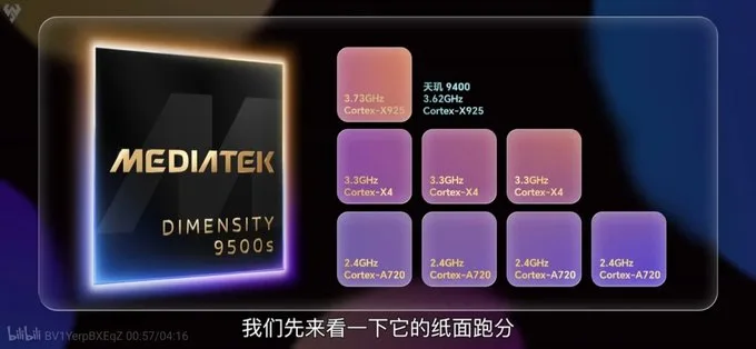 danh-gia-dimensity-9500s-ve-cpu-xtmobile