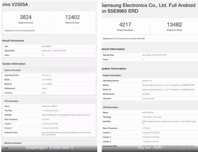 Tìm hiểu thông tin về điểm hiệu năng của Exynos 2600