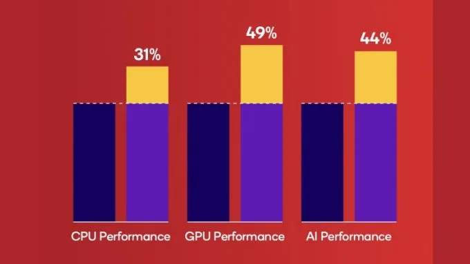 Thông tin về chip Snapdragon 8s Gen 4