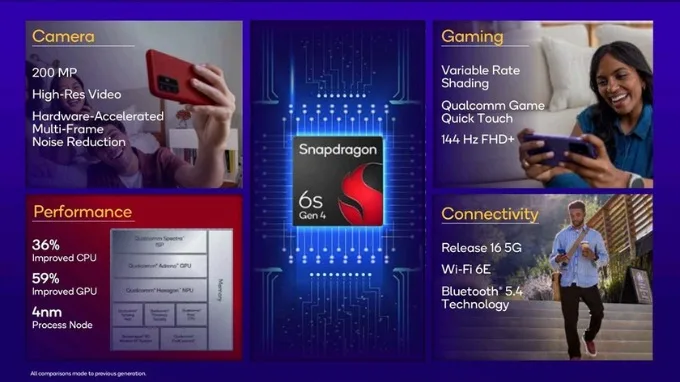 So sánh chip Snapdragon 6s Gen 4 và 6s Gen 3 về camera