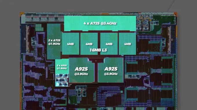 Thông số CPU của chip XRING 01
