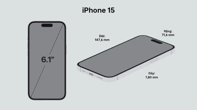 Kích thước màn hình iPhone 15 tiêu chuẩn