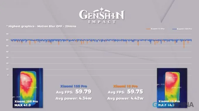 Hiệu suất Genshin Impact