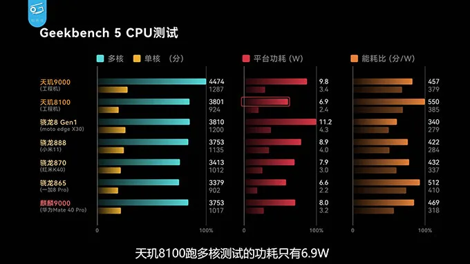 snapdragon-7-gen-1-3