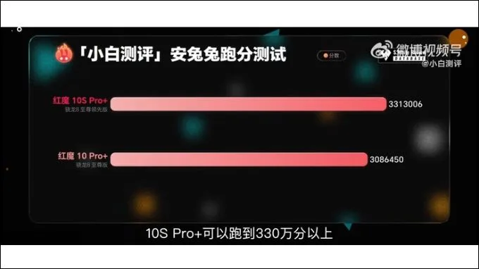Điểm hiệu năng Redmagic 10S Pro+