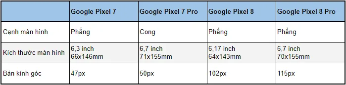 So sánh kích thước màn hình của Google Pixel 8 và Pixel 7