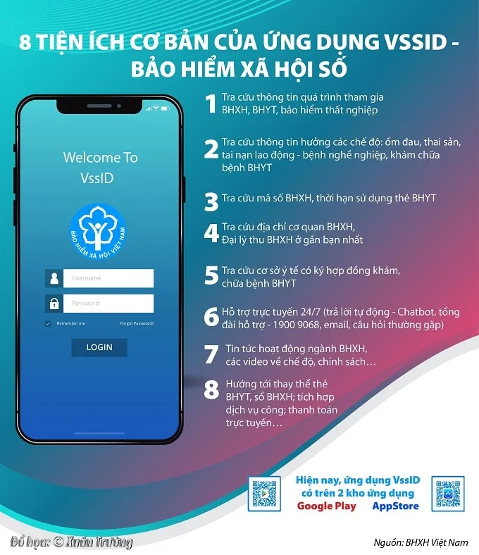 Tiện ích của VssID