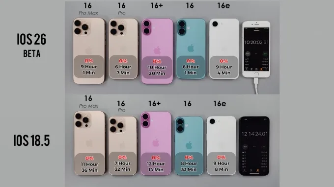 Về thời lượng pin sử dụng