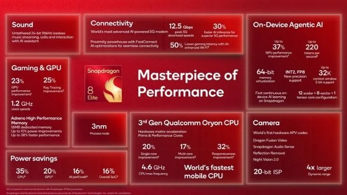 thong-so-snapdragon-8-gen-5-xtmobile
