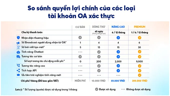 Những thông tin cần biết chính sách mới của Zalo, Zalo Bussiness, Zalo OZ