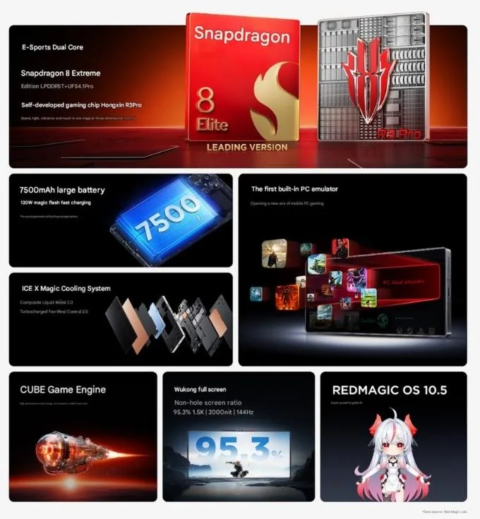 Cấu hình của Red Magic 10S Pro series