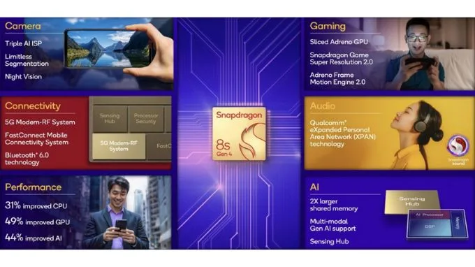 Chip Snapdragon 8s gen 4 có gì đặc biệt