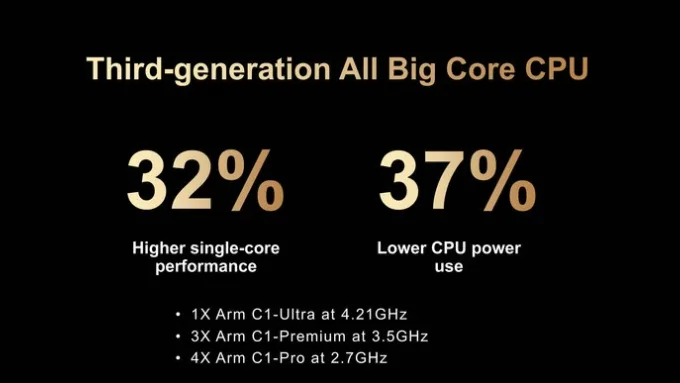 Dimensity 9500 được trang bị GPU Mali-G1 Ultra MP12