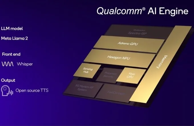 AI-snapdragon-8-gen-3-xtmobile