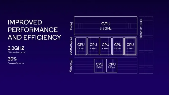 cpu-snapdragon-8-gen-3-xtmobile