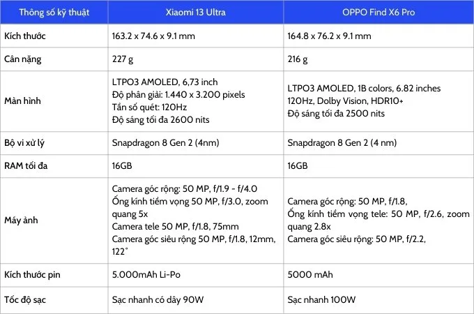 Bảng so sánh thông số kỹ thuật Xiaomi 13 Ultra và OPPO Find X6 Pro