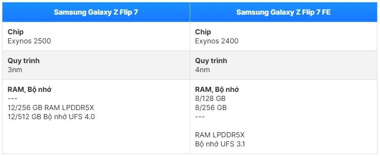 so-sanh-hieu-nang-galaxy-z-flip-7-va-flip-7-fe-xtmobile