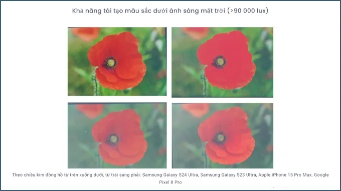 Khả năng tái tạo màu sắc