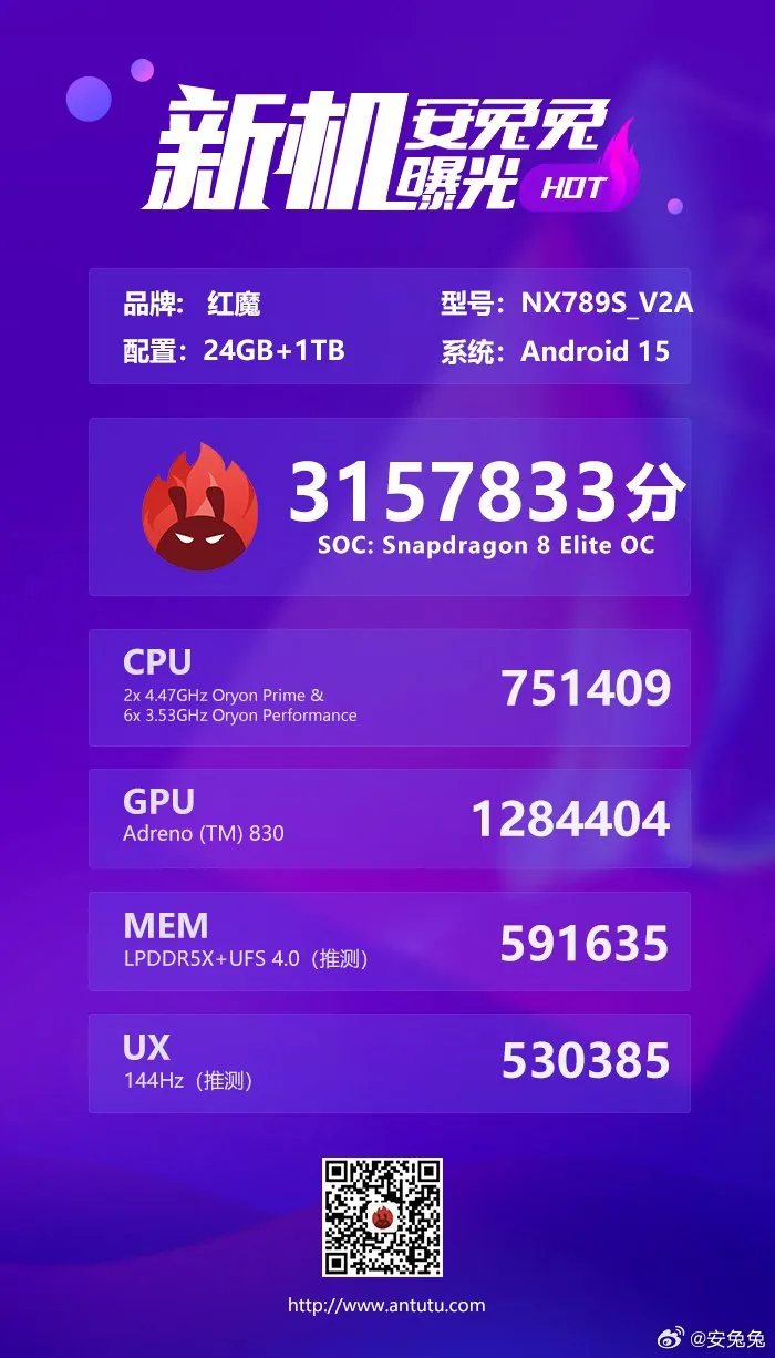 Danh sách AnTuTu của Red Magic 10S Pro+
