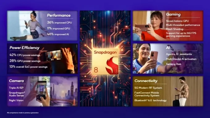 Khả năng đồ họa cho thấy sự chênh lệch rõ rệt giữa 2 dòng chip