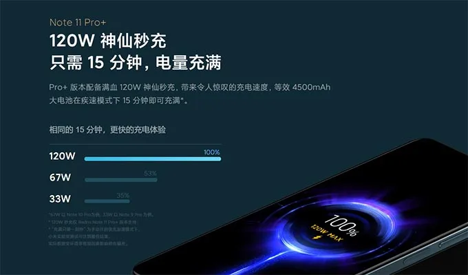 Redmi Note 11 Pro+ hỗ trợ sạc nhanh 120W