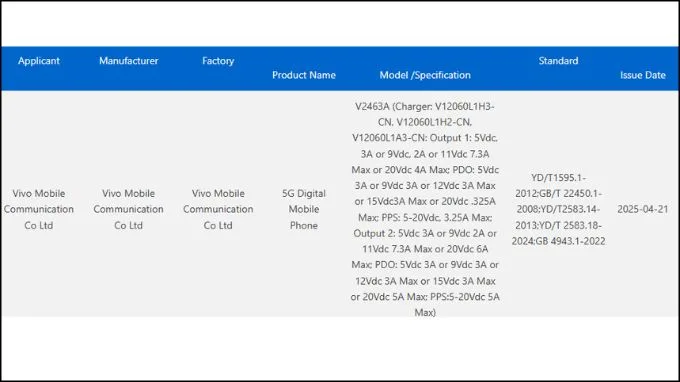 iQOO Neo 10s đạt chứng nhận 3C