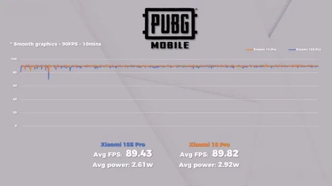 Hiệu suất PUBG Mobile