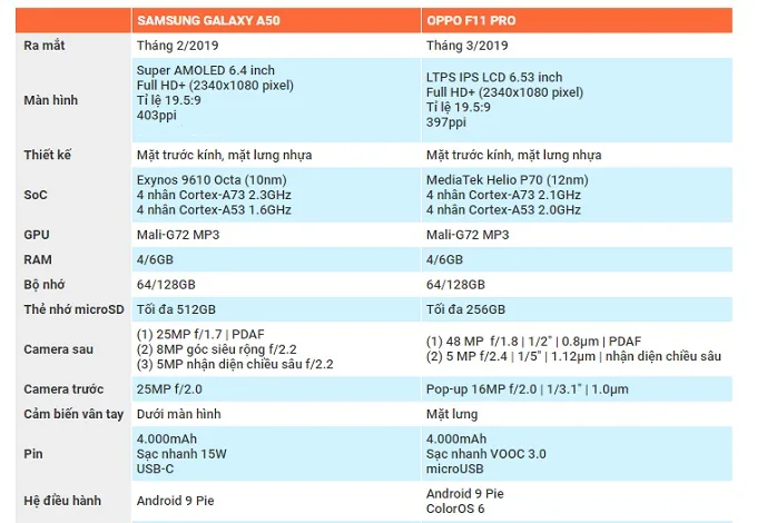 galaxy-a50-vs-oppo-f11-pro-specs-xtmobile