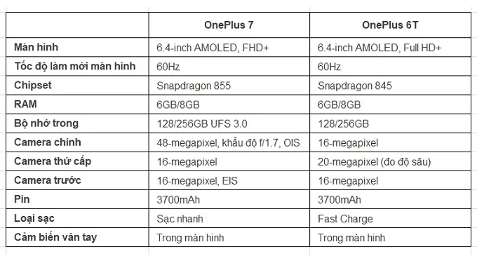 So sánh thông số kỹ thuật OnePlus 7 và OnePlus 6T