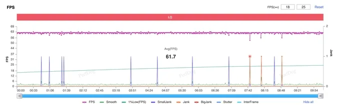 Liên Quân Mobile: Mượt Mà, FPS Ổn Định