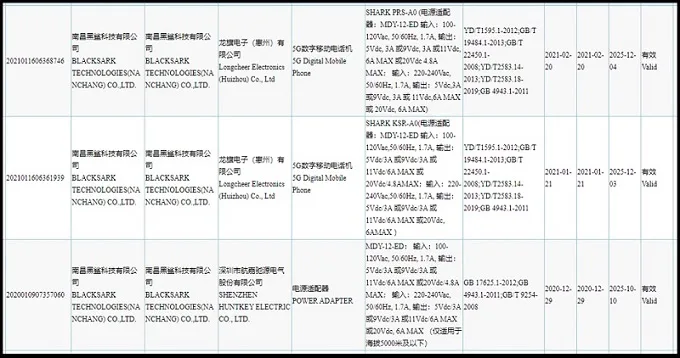 Báo cáo hôm nay xác nhận, Black Shark 4 sẽ đi có mã model là PRS-A0 và phiên bản Pro là KSR-A0