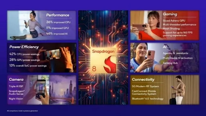 npu-snapdragon-8-gen-5-xtmobile