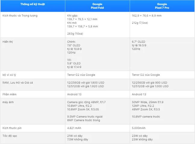Thông số của Google Pixel Fold và Pixel 7 Pro