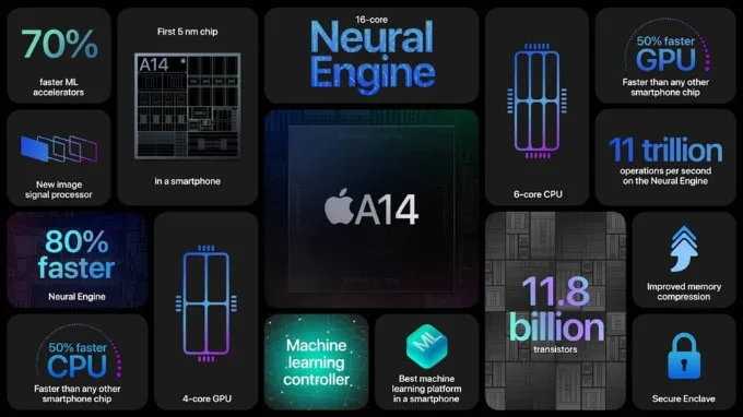 iPhone 12 Pro Max dùng chip gì?