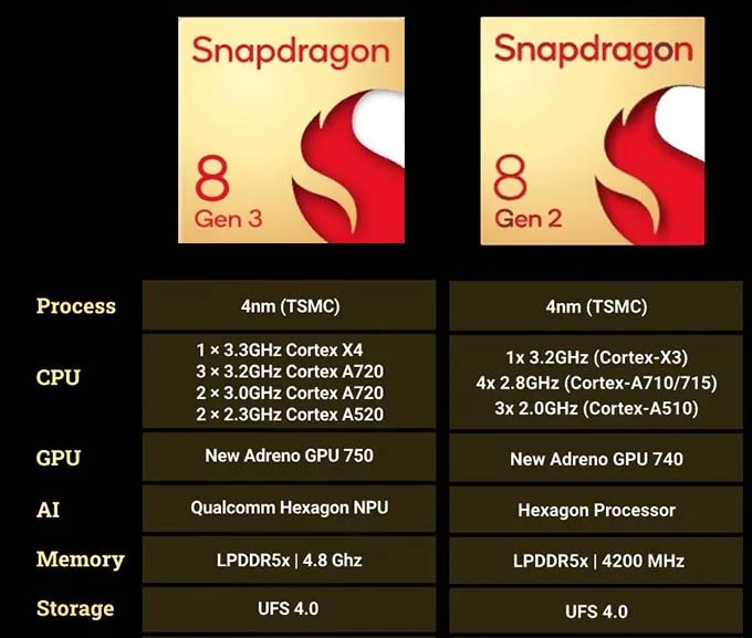 Hiệu năng mạnh mẽ trên Galaxy S24 Plus