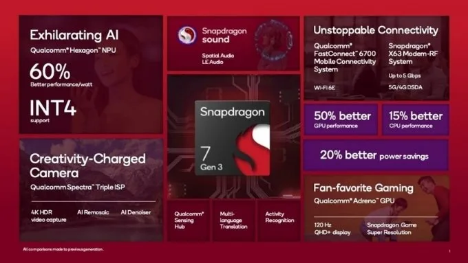 so-sanh-snapdragon-7-gen-3-va-dimensity-7400-ve-hieu-suat-xtmobile